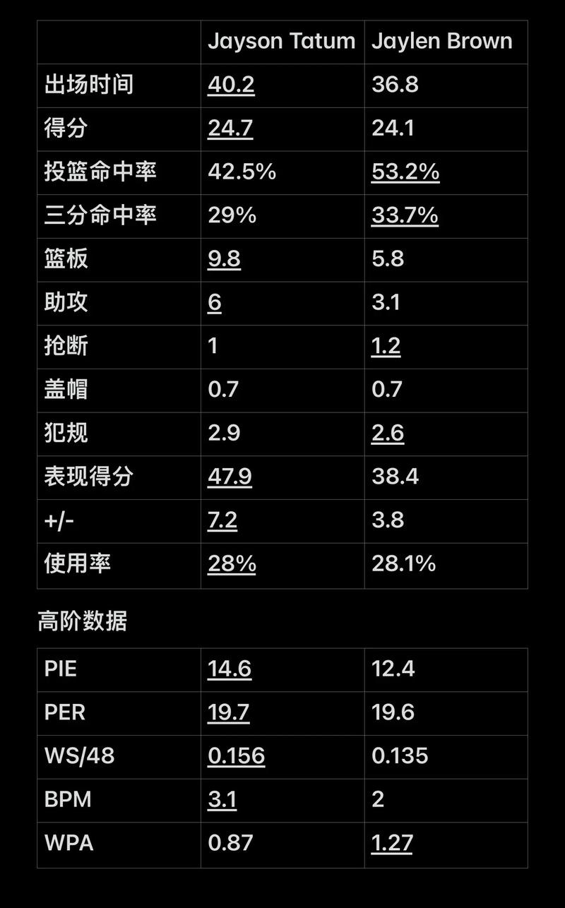短角球的二