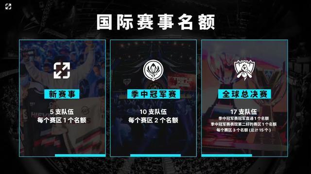 成为事实