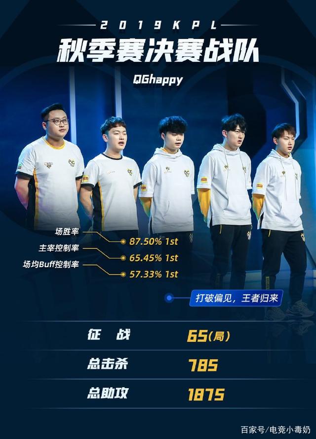 就能完成第